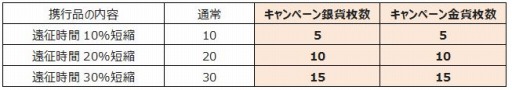 SAMURAI SCHEMA׿ʻֻΤо줹륤٥ȡֵԽ롪פ»