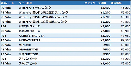 磻PS4/PS3/PS Vita/PSPȥ뤬80󥪥դˤʤ2祻ɤPS Store57ޤǳ