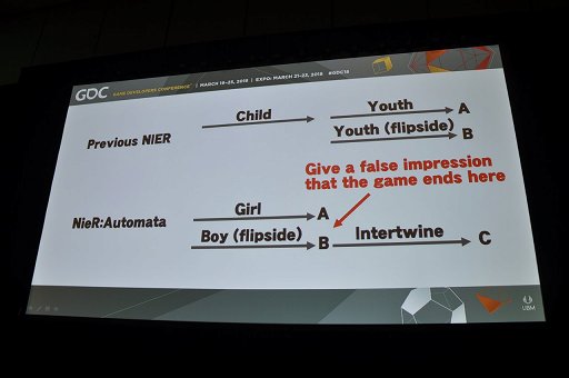  No.023Υͥ / GDC 2018ϡNieRAutomataפϤɤΤ褦äƺ줿Τı׻ȥ襳᤬