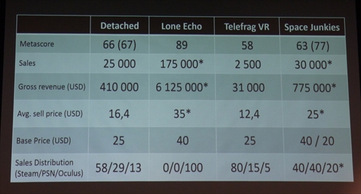 DetachedפΤAnshar StudiosCEO롼ϥȡå󡣡֤⤦VRγȯĨĨפä辰