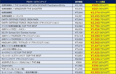 #002Υͥ/ϵɱҷ꡼ХХʤɿ͵PS4եȤ90OFFPS StoreMega March Sale׳