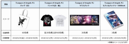 League of Angels IIץǥTɤо졣ARץȤϢưǽդ