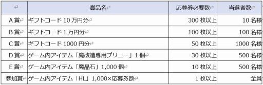 #008Υͥ/⳦ﵭǥRPGפ1st Anniversary 紶պפš100Ϣ̵Υץߥྤ»