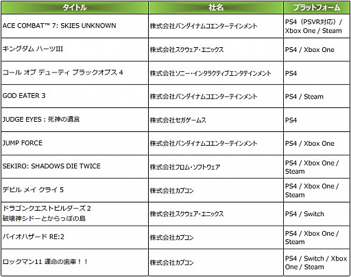  No.002Υͥ / TGS 2018ϡܥ 2018סTGS 2018Ԥ֥ե塼㡼μ11ʤȯɽ