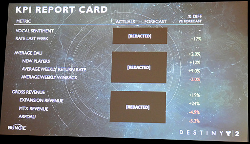 #007Υͥ/GDC 2022ϡDestiny 2פԿ饫ХåǤطʤˤϡ೫ȯ˴ؤ뺬Ūʰռפä