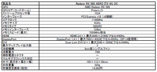  No.001Υͥ / MSIĹ155mmRadeon RX 560ɤȯ