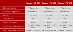 Radeon RX 590ץӥ塼12nmץѤѤ¤Polarisϥߥɥ륯饹Ծǵ뤫