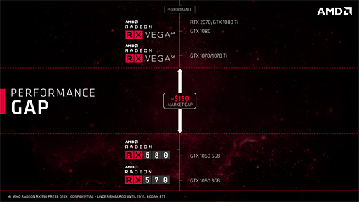 Radeon RX 590ץӥ塼12nmץѤѤ¤Polarisϥߥɥ륯饹Ծǵ뤫