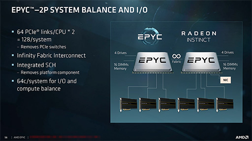 AMD奵СCPUEPYC 7000פȯɽ8C16T32C64TޤǤη12ʤ饤ʥå