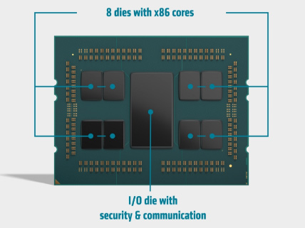 AMD64128åбΥСCPUEPYC 7002פȯɽRyzen 3000ƱZen 2