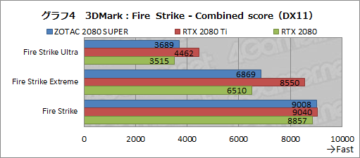  No.030Υͥ / GeForce RTX 2080 SUPERץӥ塼RTX 2080 SUPERμϤRTX 2080 TiRTX 2080̵٤Ƥߤ