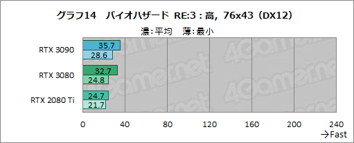 #039Υͥ/GeForce RTX 3090ץӥ塼8KǤΥץ쥤RTX 30꡼ǶGPUμϤZOTACRTX 3090 TrinityפǸڤ