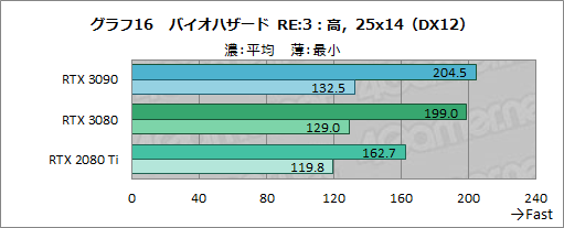 #041Υͥ/GeForce RTX 3090ץӥ塼8KǤΥץ쥤RTX 30꡼ǶGPUμϤZOTACRTX 3090 TrinityפǸڤ