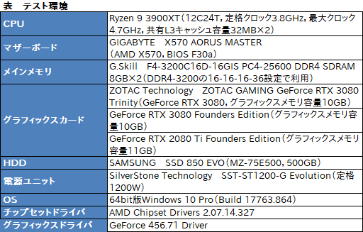 #052Υͥ/ZOTAC GAMING GeForce RTX 3080 Trinityץӥ塼ǹ10ȼϤ䤹RTX 3080ܥɤμϤõ