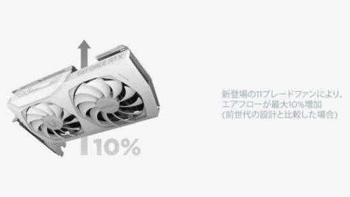 ZOTAC顼Хåץ졼ȤRTX 3070ɤ̸ȯ