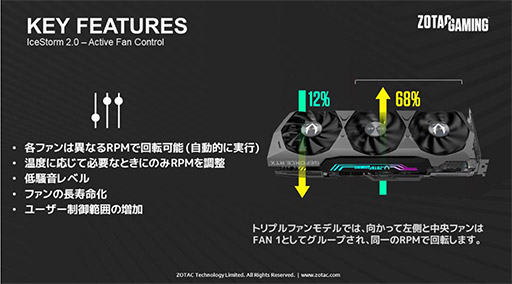 #013Υͥ/ZOTAC3Ϣե󥯡顼ѤRTX 3080 Tiܷ2ʤȯ