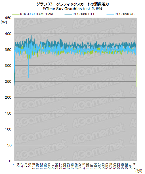 #053Υͥ/ZOTACGeForce RTX 3080 Ti AMP Holoץӥ塼ΡAMPɥǥNVIDIAˤɤޤǺդΤ