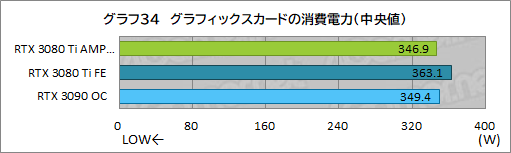 #054Υͥ/ZOTACGeForce RTX 3080 Ti AMP Holoץӥ塼ΡAMPɥǥNVIDIAˤɤޤǺդΤ