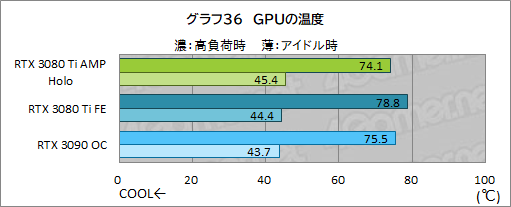 #056Υͥ/ZOTACGeForce RTX 3080 Ti AMP Holoץӥ塼ΡAMPɥǥNVIDIAˤɤޤǺդΤ