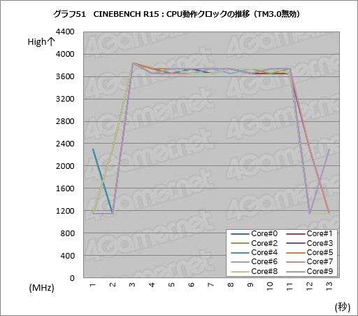  No.077Υͥ / Core i9-7900XסCore i7-7740Xץӥ塼ԡøڤȾϡ¬ǿϥɥץåȥե򷡤겼