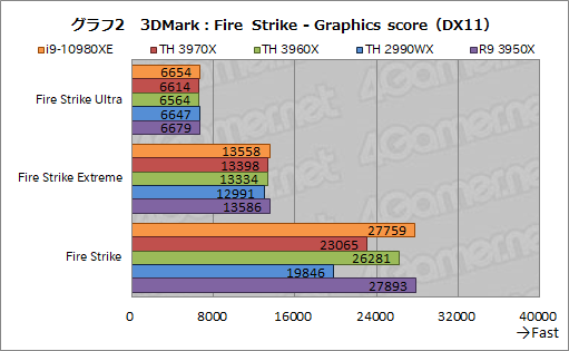  No.024Υͥ / С16CPUĺCore i9-10980XEСRyzen Threadripper 3970X/3960X ब®ΤϤɤ