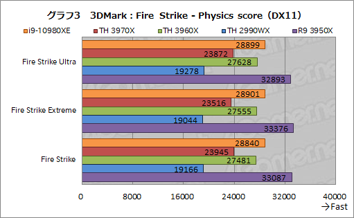  No.025Υͥ / С16CPUĺCore i9-10980XEСRyzen Threadripper 3970X/3960X ब®ΤϤɤ