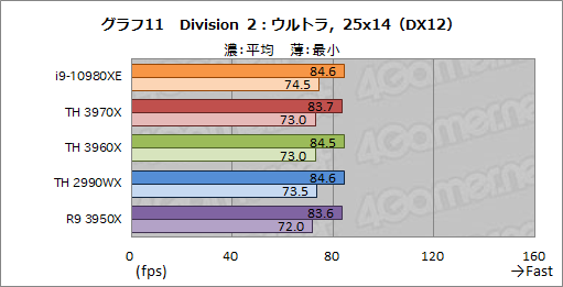  No.033Υͥ / С16CPUĺCore i9-10980XEСRyzen Threadripper 3970X/3960X ब®ΤϤɤ