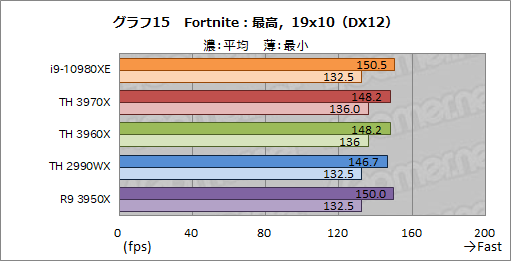  No.038Υͥ / С16CPUĺCore i9-10980XEСRyzen Threadripper 3970X/3960X ब®ΤϤɤ