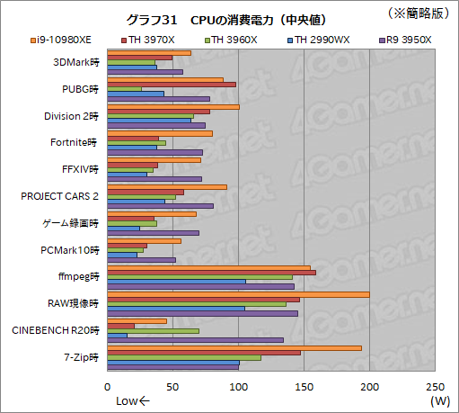  No.054Υͥ / С16CPUĺCore i9-10980XEСRyzen Threadripper 3970X/3960X ब®ΤϤɤ