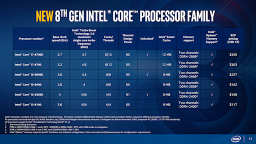  No.003Υͥ / Intel612åб¸ǥȥåPC8Coreץåȯɽ