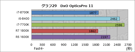  No.039Υͥ / Core i7-8700KסCore i5-8400ץӥ塼8CoreΥǥȥåPC6ǥϤɤ®Τ