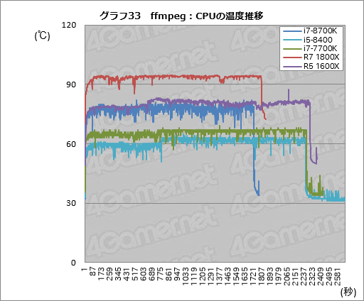  No.043Υͥ / Core i7-8700KסCore i5-8400ץӥ塼8CoreΥǥȥåPC6ǥϤɤ®Τ