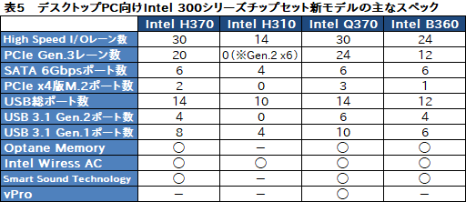  No.021Υͥ / Intel6C12TǥʤɥΡPC8CoreץåȯɽǥȥåPC̥ǥγȽ