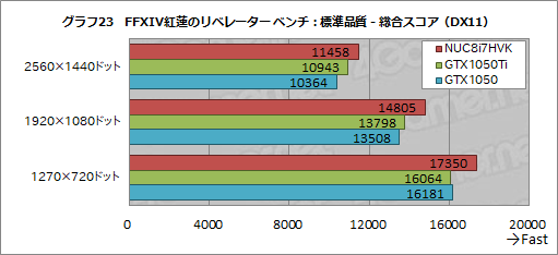  No.059Υͥ / IntelNUC8I7HVKץӥ塼Radeon RX VegaܤCPUKaby Lake-GפϤɤ٤ޤǥŬ˥ץ쥤ǤΤ