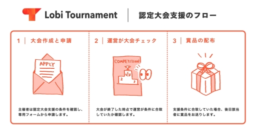 ֥֥פ ǧٱ礬Lobi Tournamentפǳϡ֥å塦磻פλٱƥ˥塼