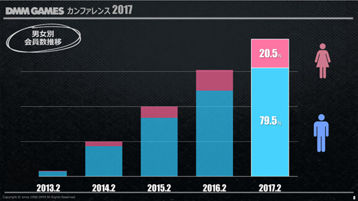 DMM.comDMM GAMES ե 2017פ2016ǯ٤ζ̳Ӥ亣Υ꡼ȥץåȥեάʤɤȯɽ