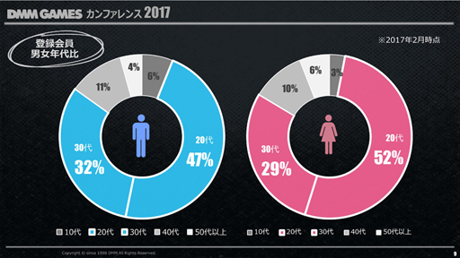 DMM.comDMM GAMES ե 2017פ2016ǯ٤ζ̳Ӥ亣Υ꡼ȥץåȥեάʤɤȯɽ