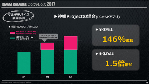 DMM.comDMM GAMES ե 2017פ2016ǯ٤ζ̳Ӥ亣Υ꡼ȥץåȥեάʤɤȯɽ