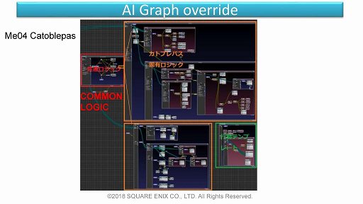  No.019Υͥ / GDC 2018FFXVΥAIϡȯιˤɤޤ줿ΤܤΥAIͼԤ롤FFXVAI