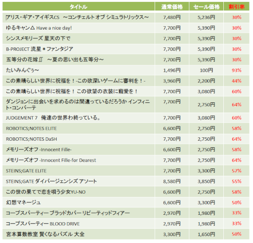 MAGES.GW2023ס˥ƥɡeåפˤ522ޤǳšSTEINS;GATE ELITEɤʤ21ȥ뤬93%