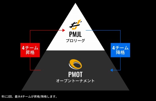 #004Υͥ/PUBG MOBILE OPEN TOURNAMENT 2022 Phase1GRAND FINAL61112˳