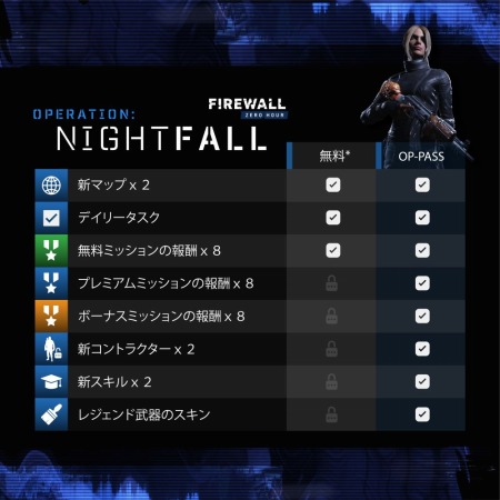 Firewall Zero HourפοOperation:Nightfallפۿ֥աפ俷ޥåס֥ϥ󥬡פɲ