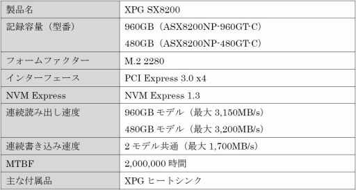 ADATAޡPCI Express x4/M.2³SSD2ǥȯ䡣ϥҡȥ󥯤°⤦ɸ