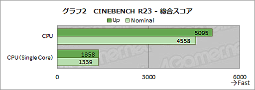 #029Υͥ/Switch LiteξޡPCGPD WIN 3ץӥ塼˼ǶѤߥPC