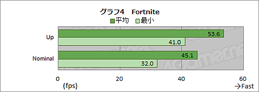 #031Υͥ/Switch LiteξޡPCGPD WIN 3ץӥ塼˼ǶѤߥPC