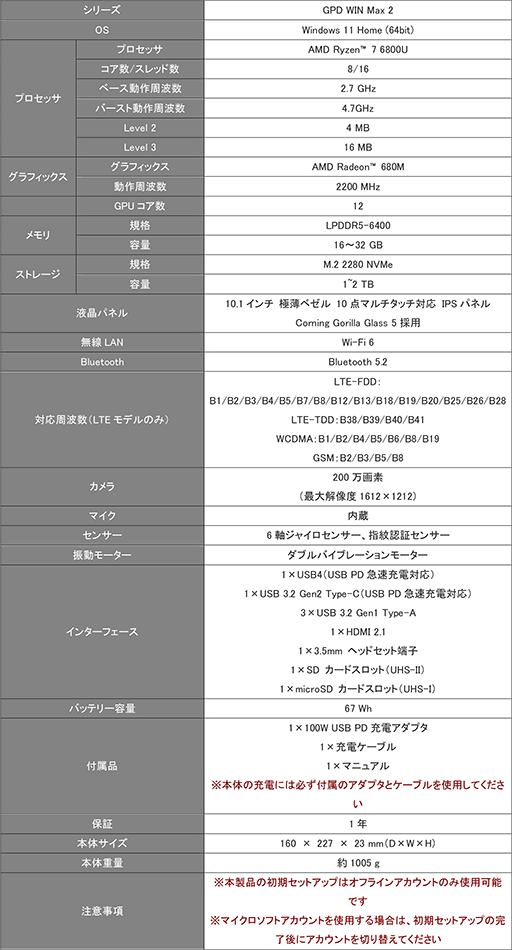  No.002Υͥ / Ryzen 7ܤǤǽˤʤäPCGPD WIN MAX 2פι䤬1123