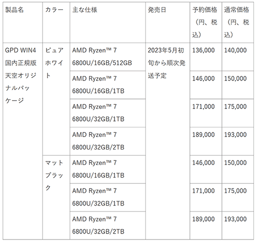  No.002Υͥ / 饤ɼܡդӷPCGPD WIN 4פͽդȥǥ