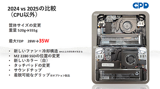  No.004Υͥ / ޡΡPCGPD WIN Mini2025ǯǥŸϤޤ롣ϥ磻륺Υ٥ޡƥȷ̤