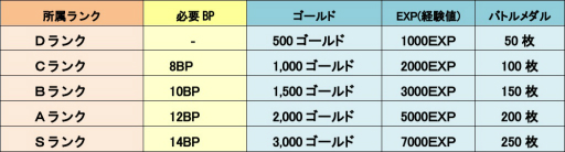 LINE ȥåפǡ13Хȥ륭ڡפ728鳫