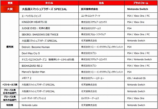 TGS 2019ϡƮޥå֥饶 SPECIALפܥ2019ǯֺޤޡΤۤμ޺ȯɽ